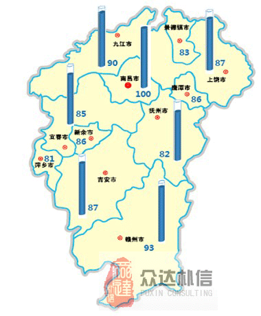 2011年众达朴信薪酬地图发布—江西地区