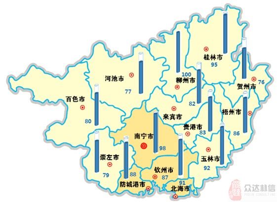 2011年众达朴信薪酬地图发布-广西地区