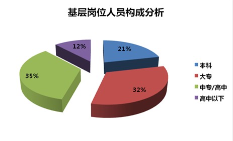 2015年物流行业从业人员数量大概是多少-截止